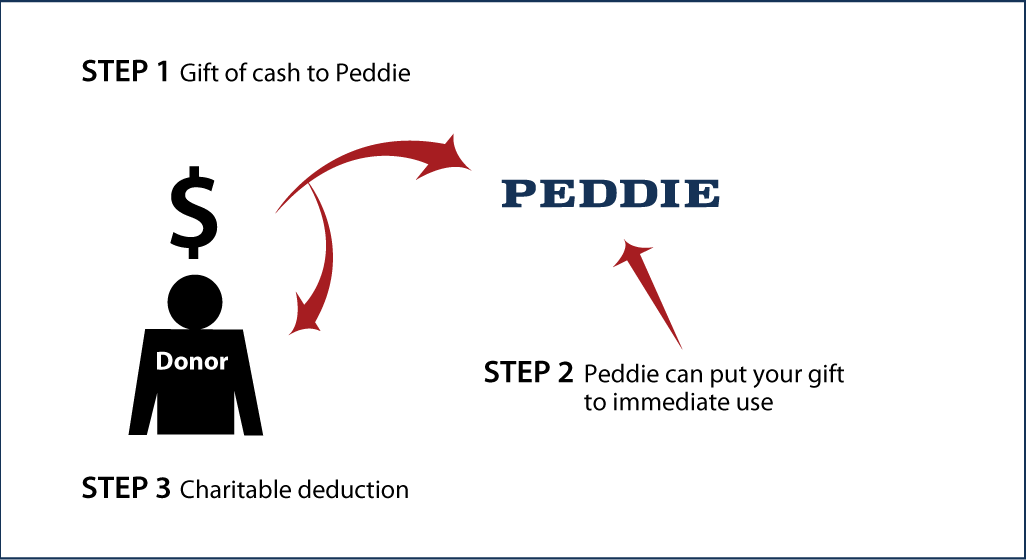 Cash, Checks, and Credit Cards Diagram. Description of image is listed below. Cash, Checks, and Credit Cards Diagram. Description of image is listed below.